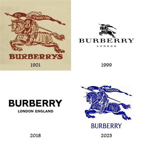 burberry announcement|why is Burberry so down.